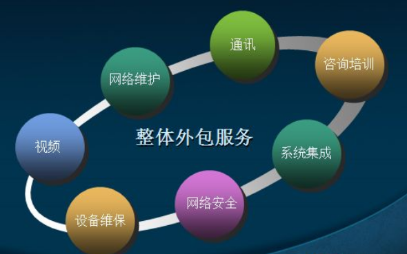 南京IT外包公司哪家好？必須考慮第四點 信息技術(shù)咨詢服務(wù)的深度