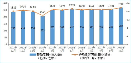 我國5G基站達321.5萬個，移動互聯網流量創新高
